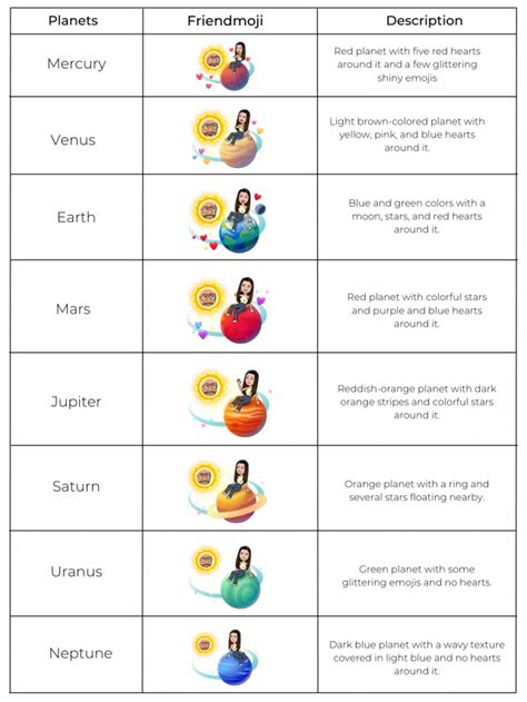 best friends on snap planets|Snapchat Planets: Order, Meaning, and Complete Guide [2024] »。